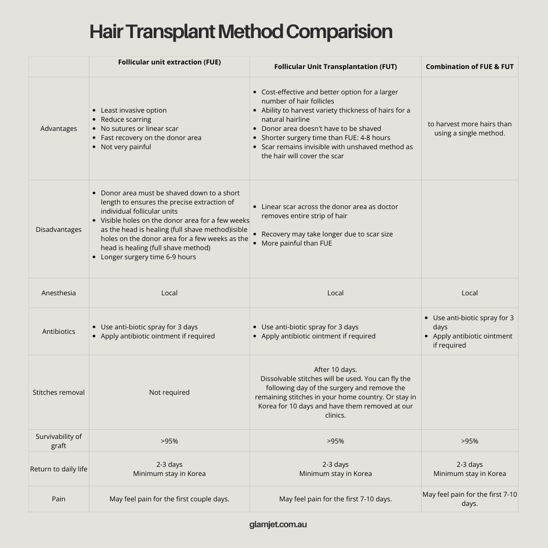 Hair Transplant Packages In South Korea